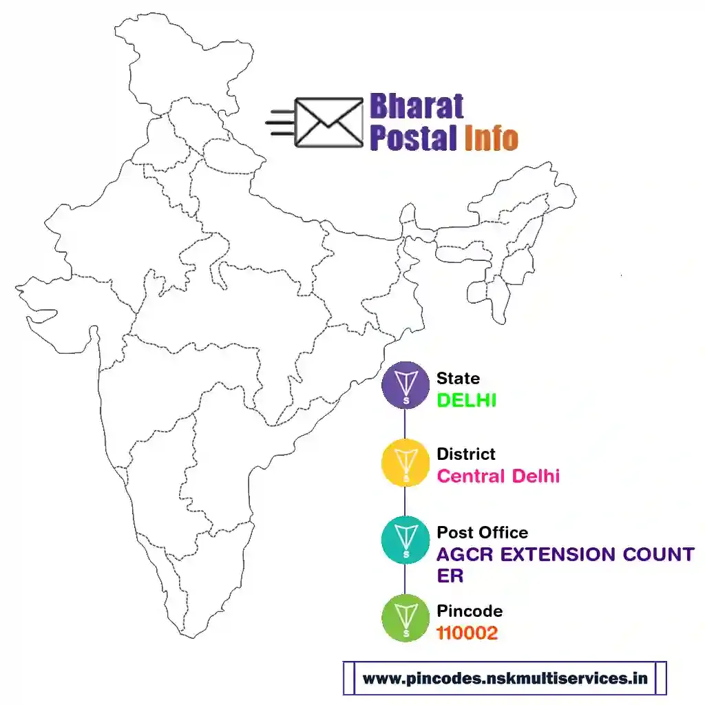 delhi-central delhi-agcr extension counter-110002